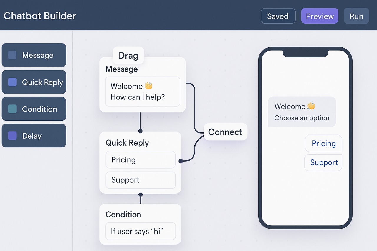 Drag and drop chatbot builder animation
